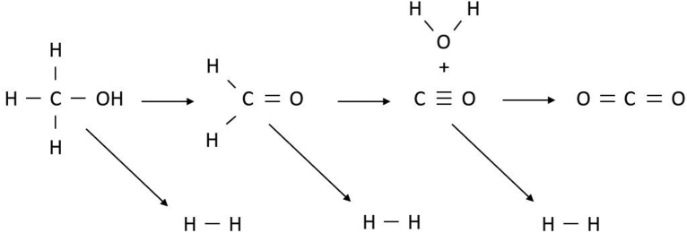 Fig. 4