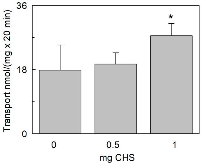 Figure 10