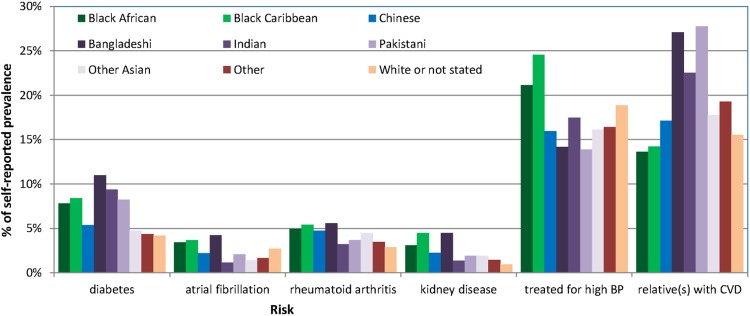 Figure 4