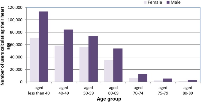 Figure 1