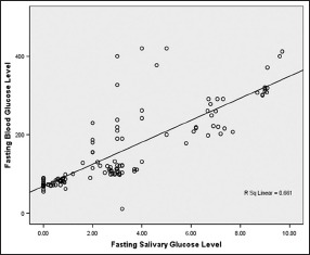 Graph 1