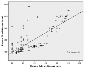 Graph 3