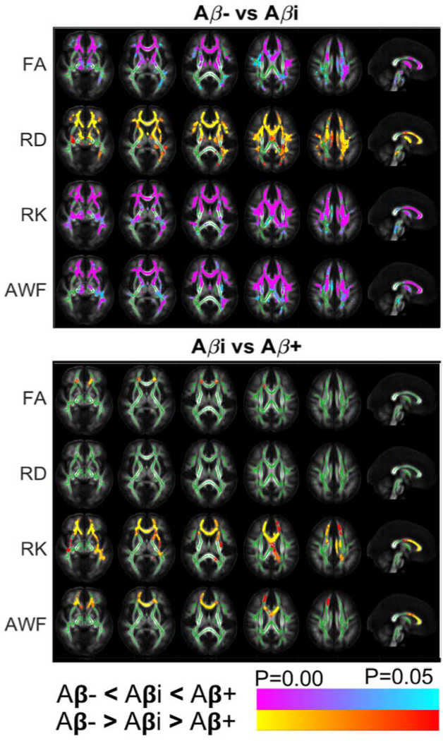 Figure 2: