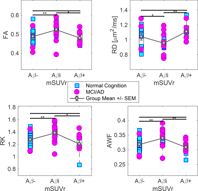 Figure 4: