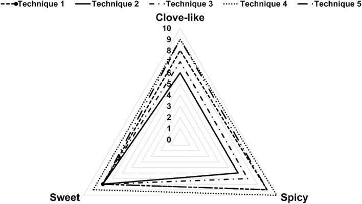 Fig. 3