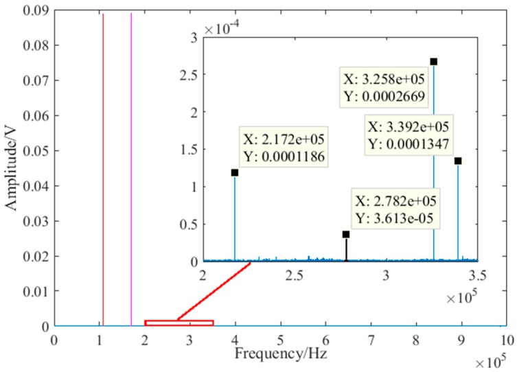 Figure 8