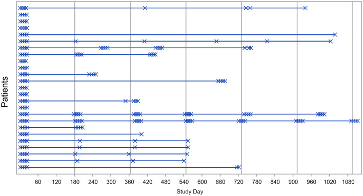 Fig. 1