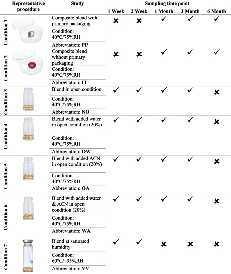 graphic file with name 12249_2023_2573_Tab1_HTML.jpg