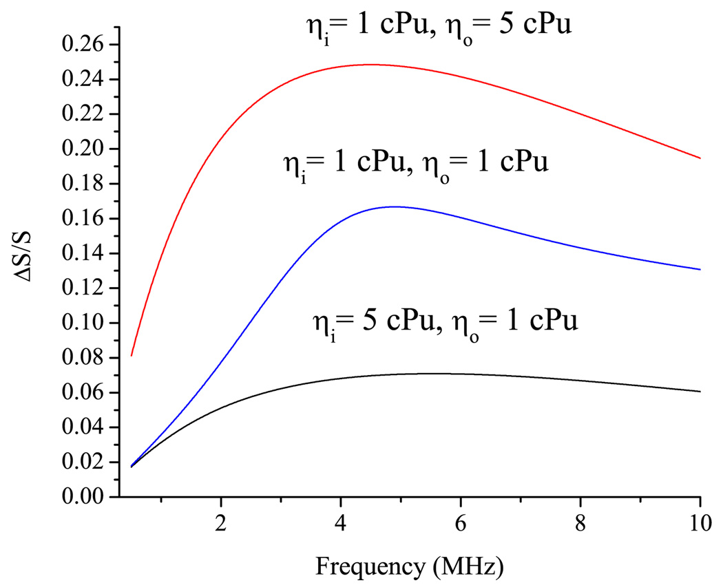 FIG. 6