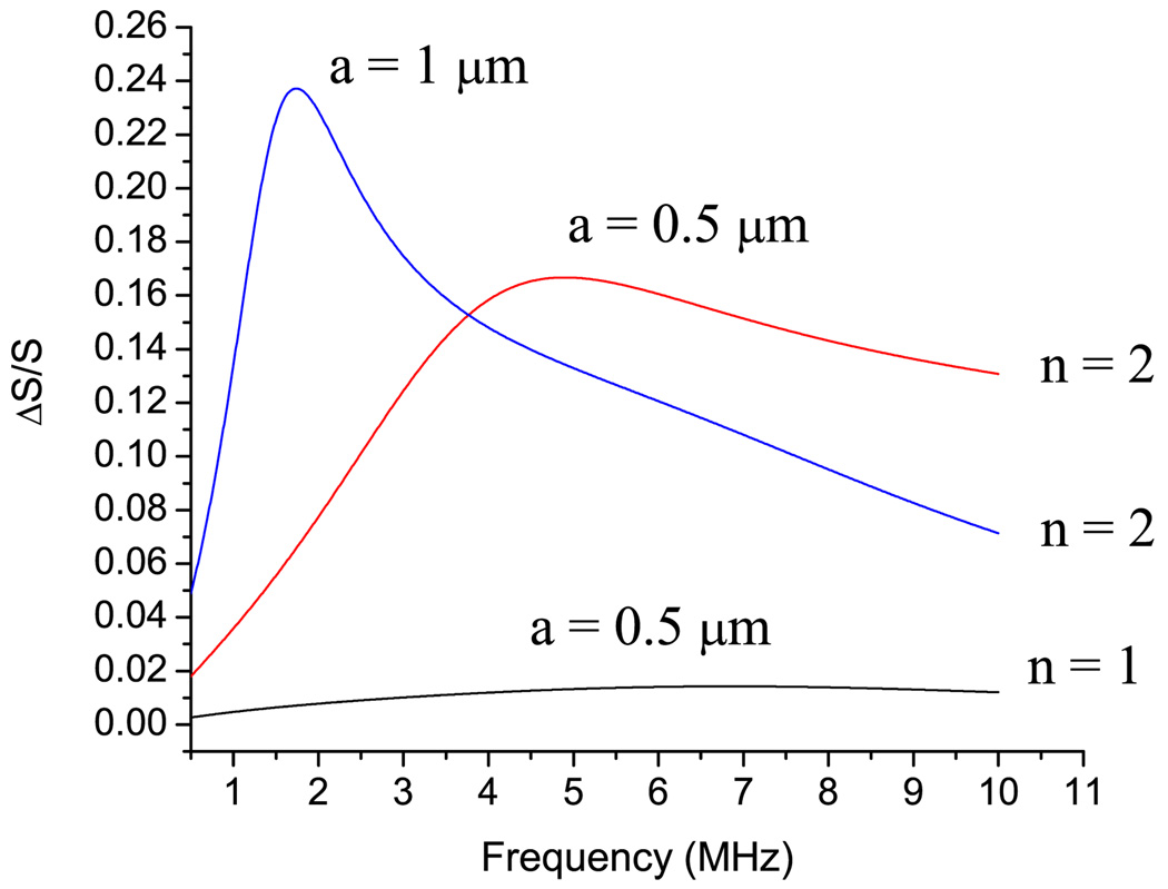 FIG. 5