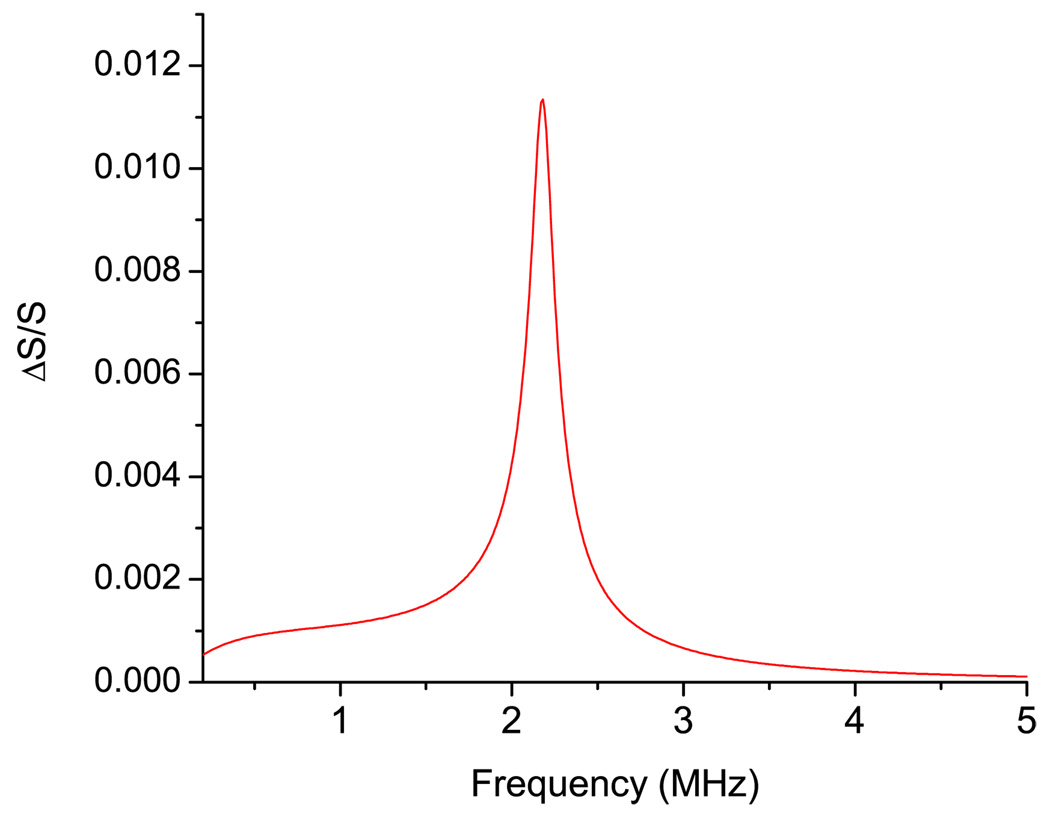 FIG. 4