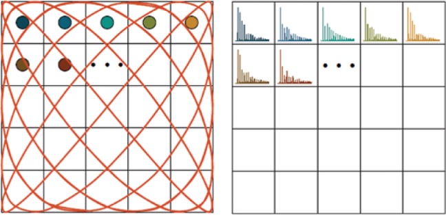 Figure 4: