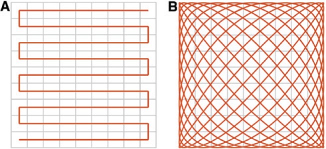 Figure 2: