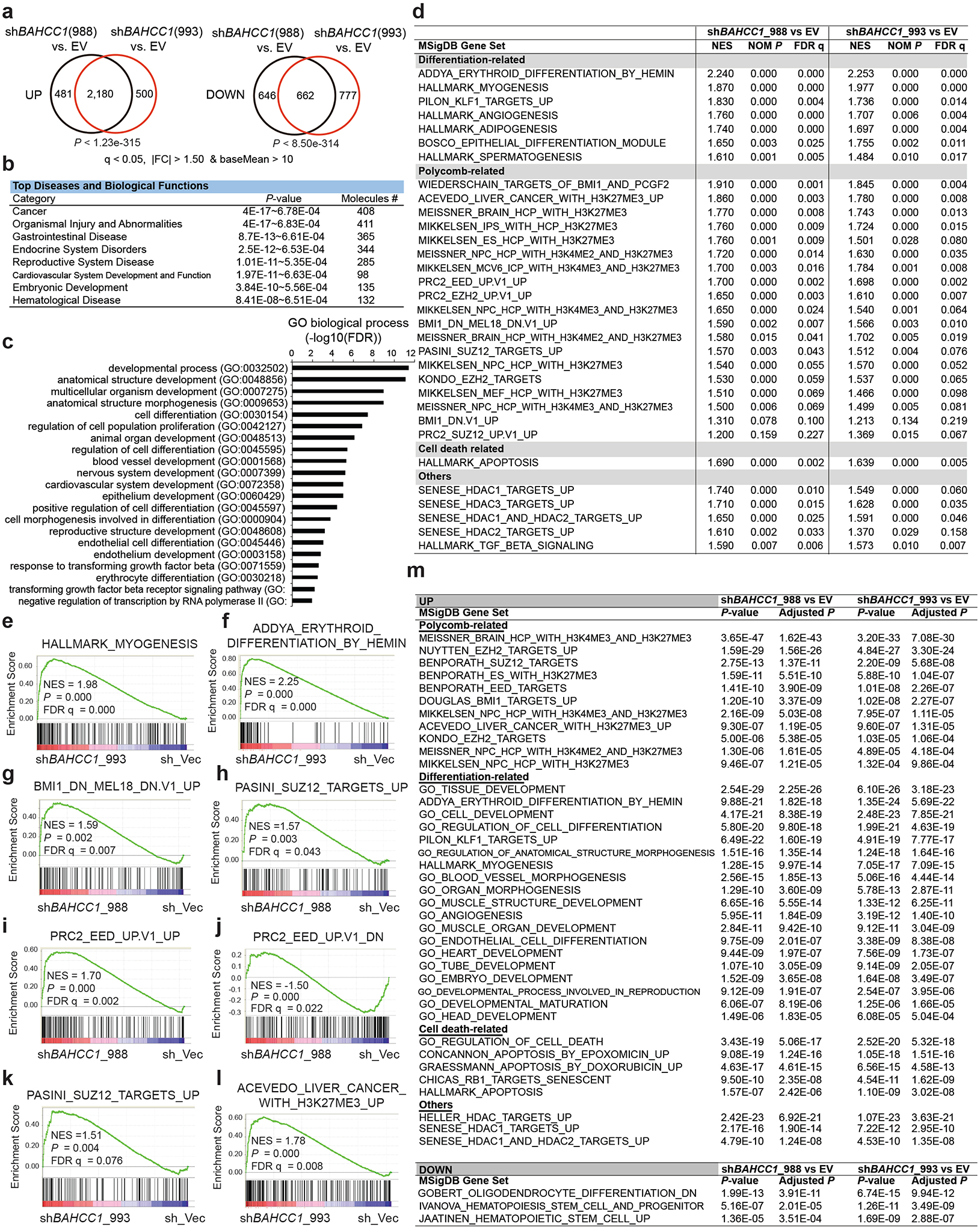 Extended Data Fig. 5|