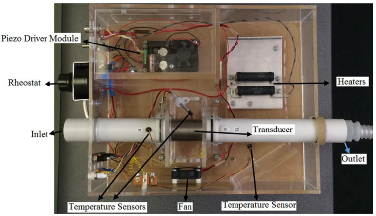 Figure 7