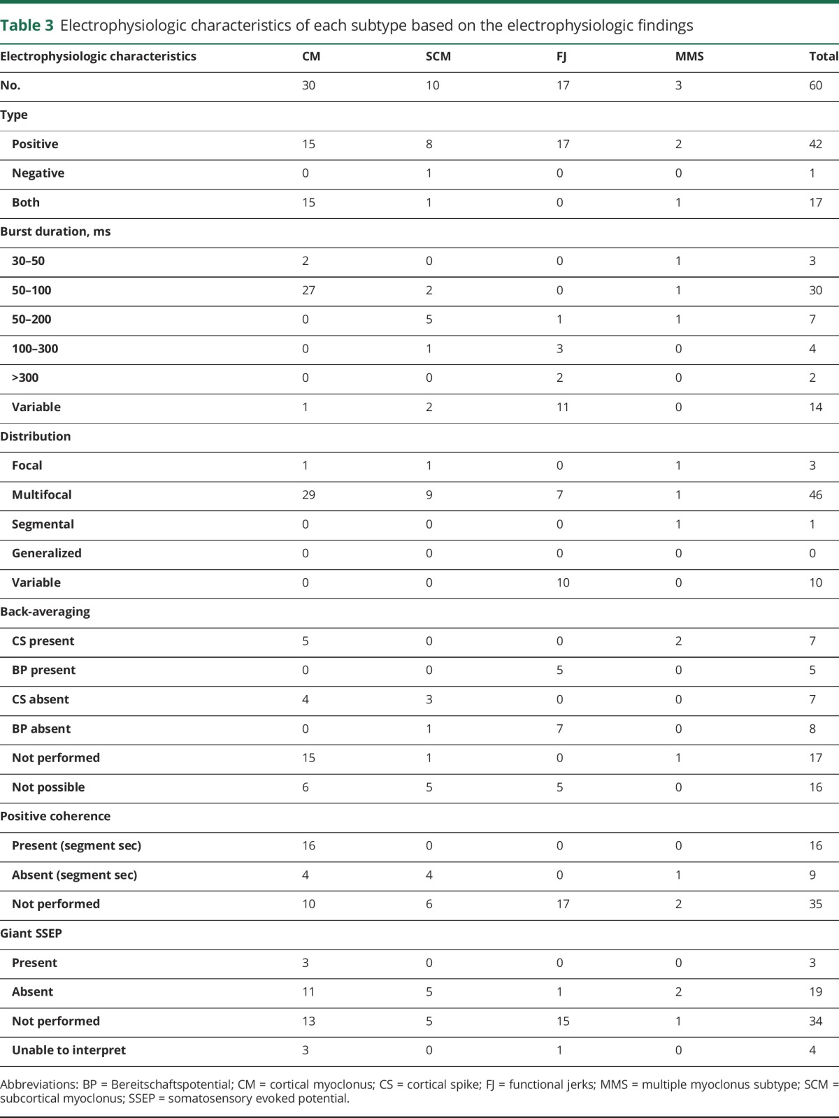 graphic file with name NEUROLOGY2017830505TT3.jpg