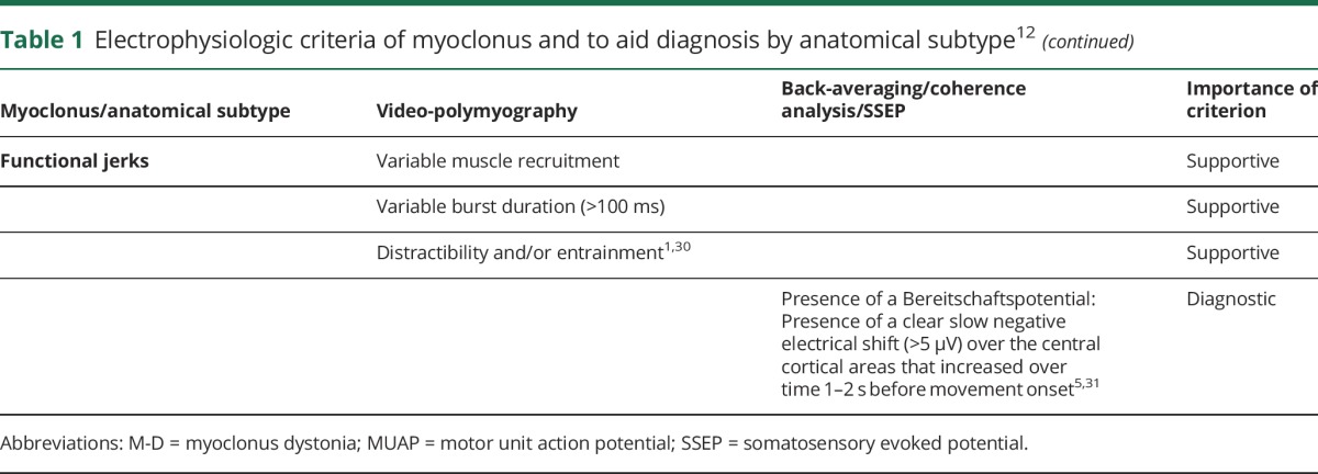 graphic file with name NEUROLOGY2017830505TT1A.jpg