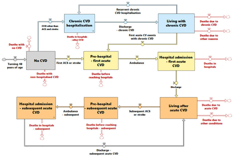 Fig 1