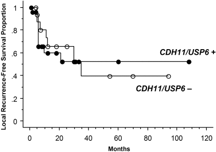 Figure 2-4307