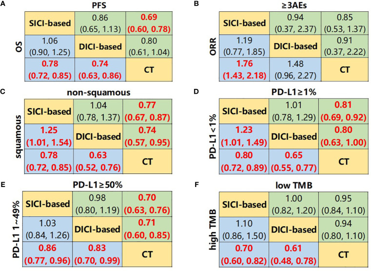 Figure 3