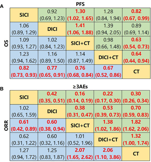 Figure 4