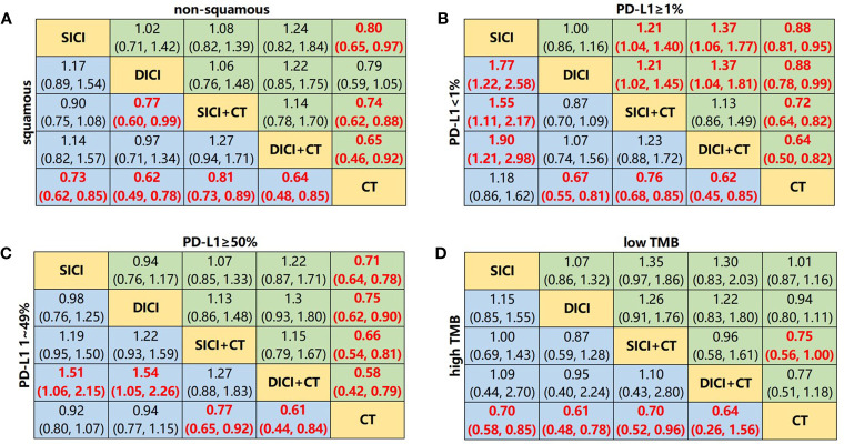 Figure 5