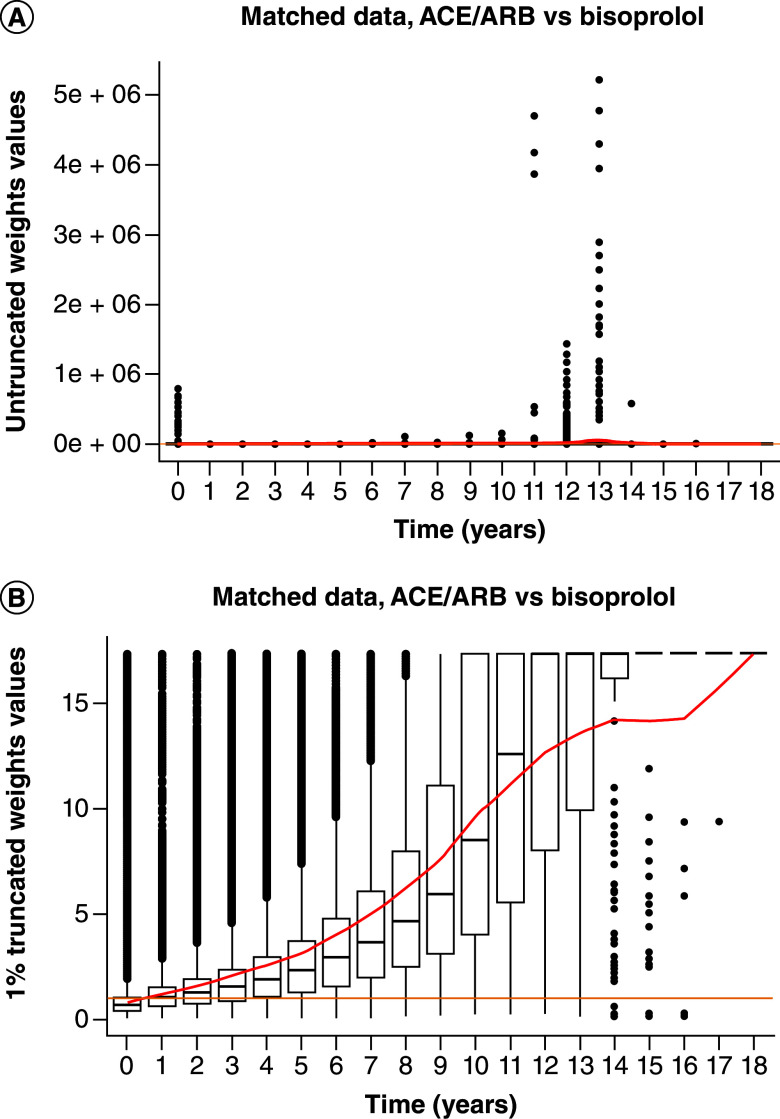 Figure 2. 