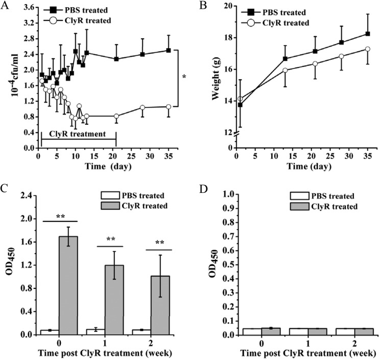 FIG 6