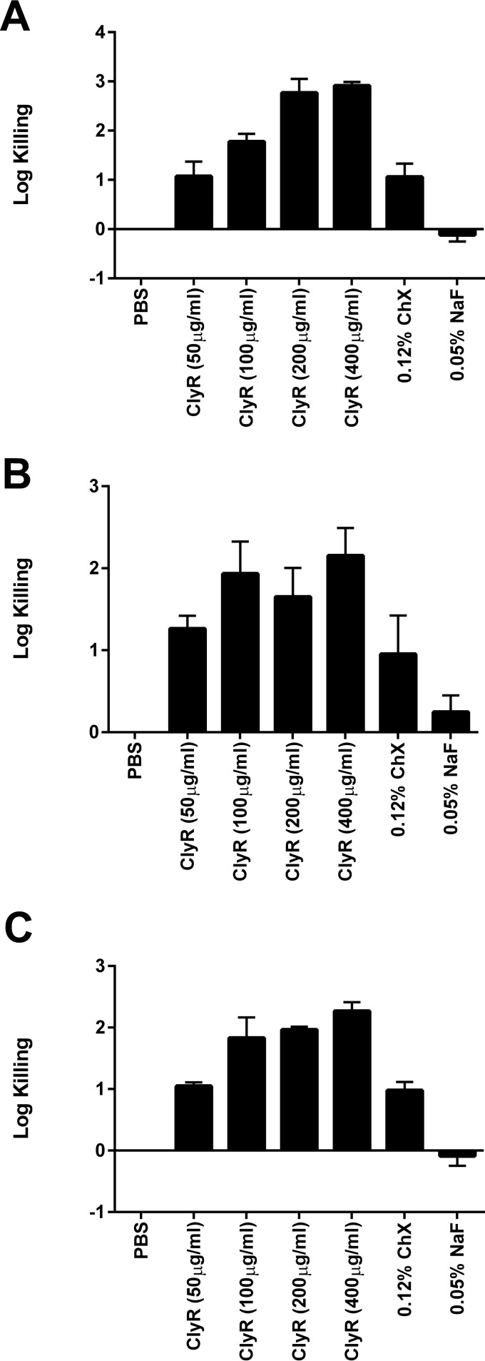 FIG 4