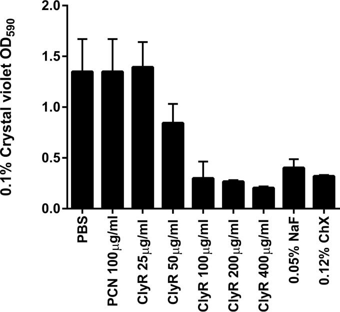 FIG 3