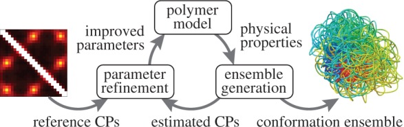 Figure 1.