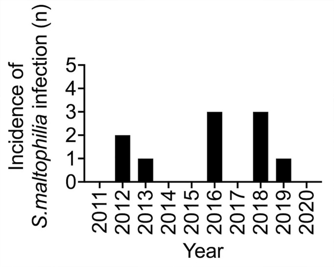 Figure 1