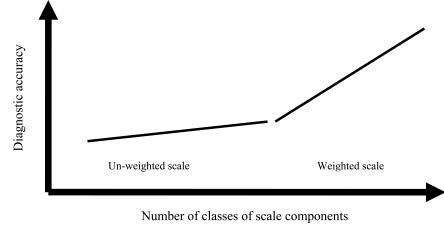 Fig. (2)