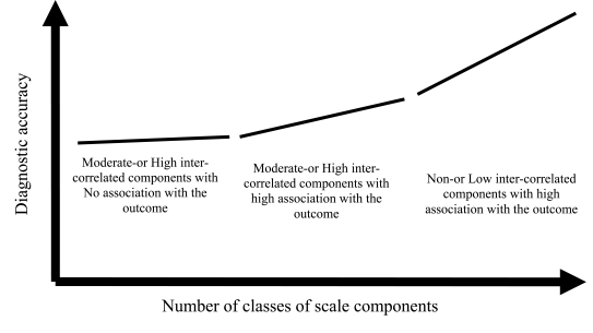 Fig. (3)