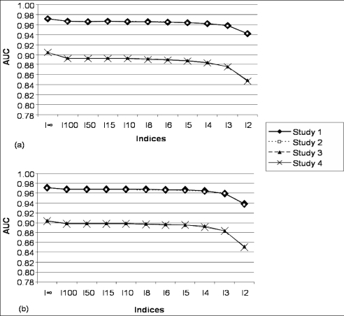 Fig. (1)