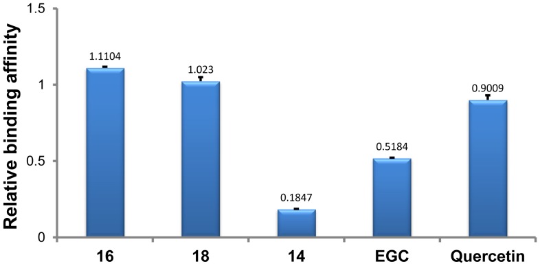 Figure 4