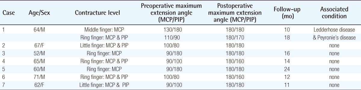 graphic file with name aps-39-426-i001.jpg