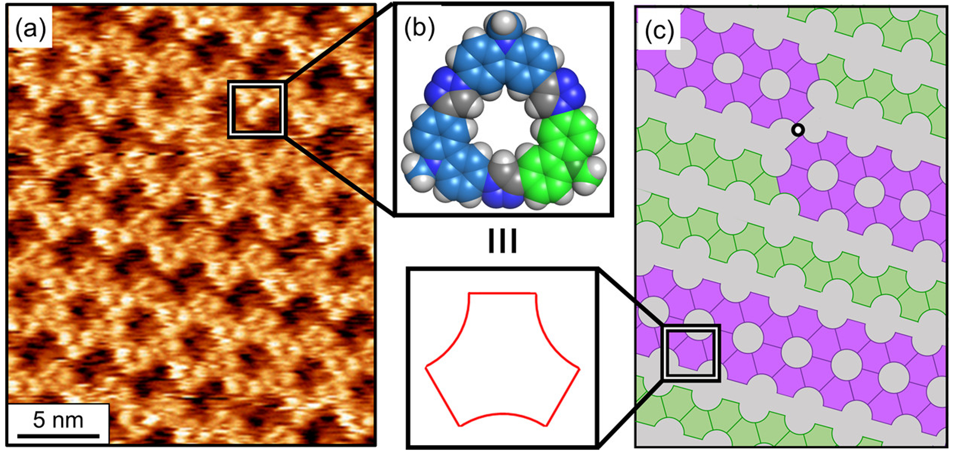 Figure 10.