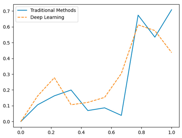 Figure 16