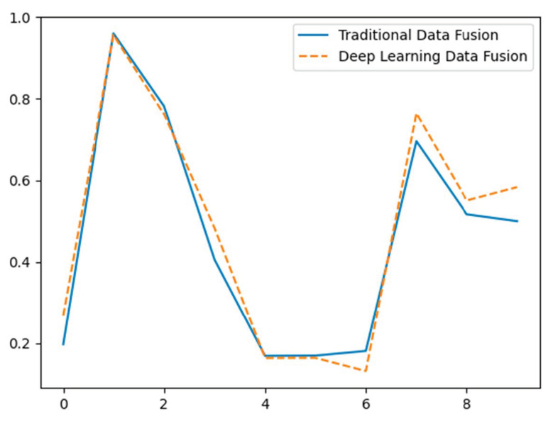 Figure 13