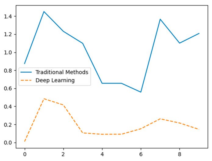 Figure 15