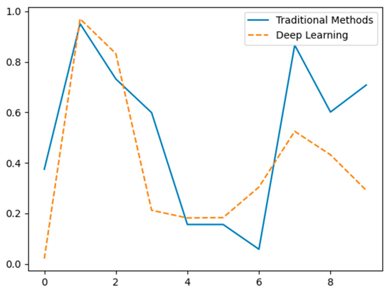 Figure 12