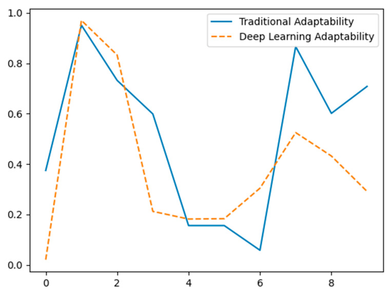 Figure 14