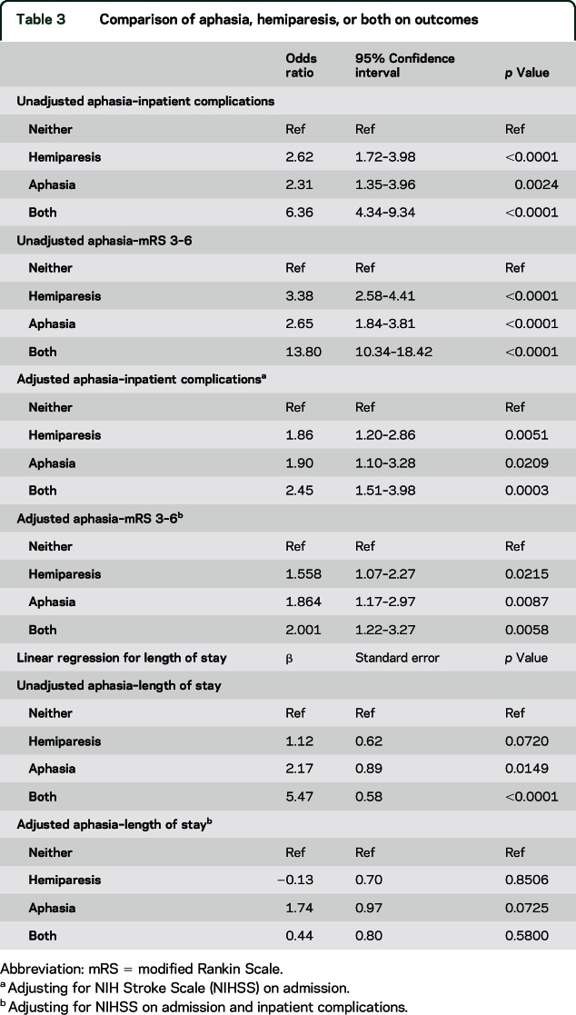 graphic file with name NEUROLOGY2016738567TT3.jpg