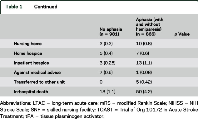 graphic file with name NEUROLOGY2016738567TT1A.jpg