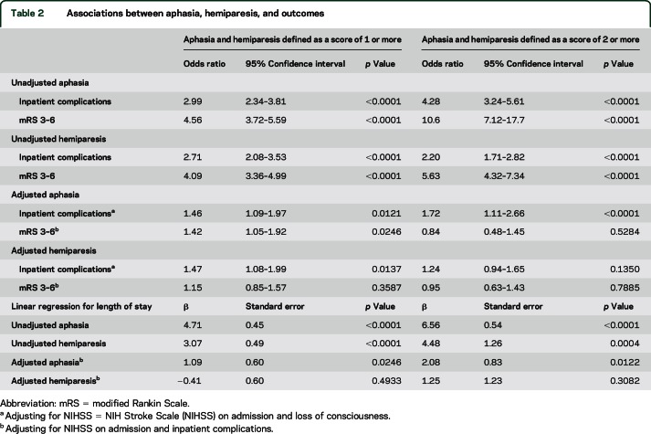 graphic file with name NEUROLOGY2016738567TT2.jpg