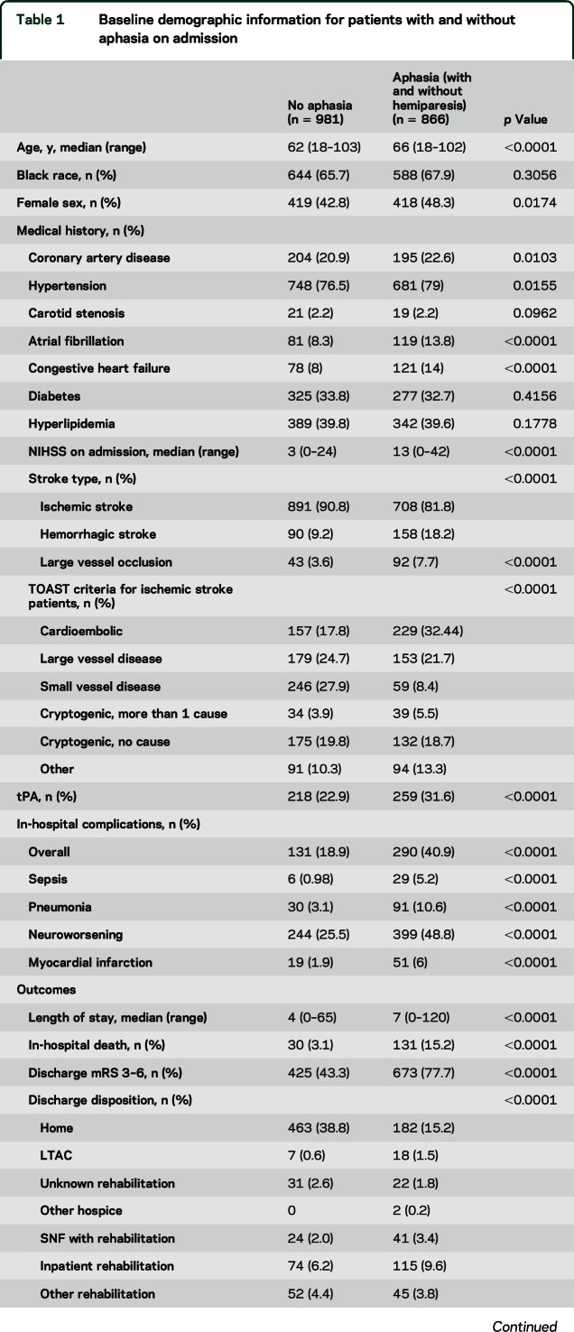 graphic file with name NEUROLOGY2016738567TT1.jpg