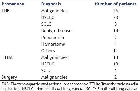 graphic file with name EUS-5-189-g003.jpg