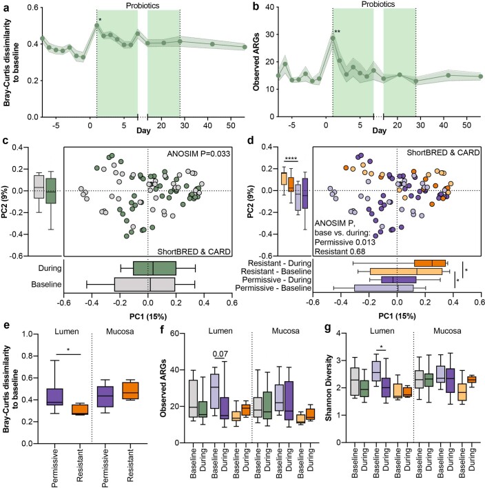 Extended Data Fig. 2