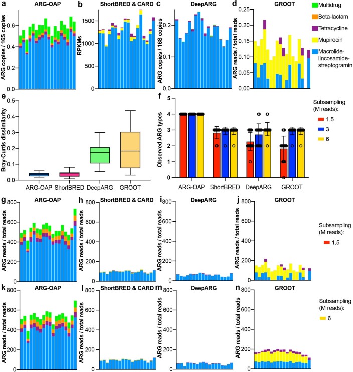 Extended Data Fig. 5